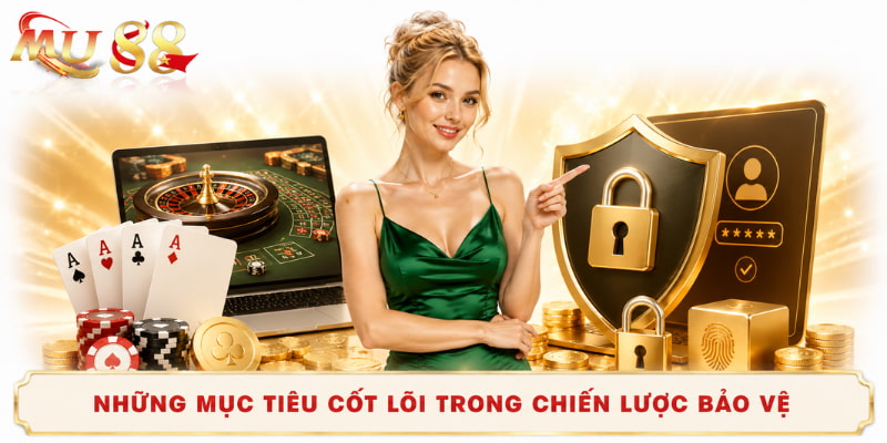 mục tiêu cốt lõi trong chính sách bảo mật mu88